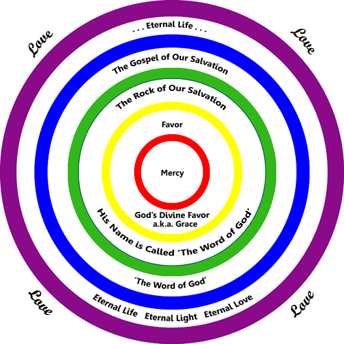 Love circle
